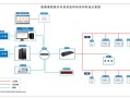 医院病房里可以安装摄像头吗，医院呼叫系统怎么安装的