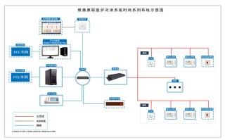 医院病房里可以安装摄像头吗，医院呼叫系统怎么安装的