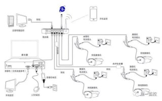 怎么维修监控（监控摄像头常见故障怎么维修）