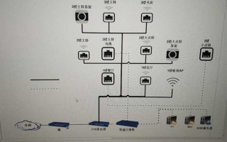 ap怎么施工（ac+ap怎么布线）