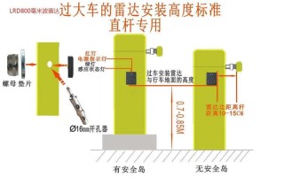 道闸防砸雷达怎么安装（停车场闸机安装雷达需要断电接吗）