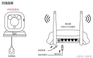 灯头式摄像头换网怎么连接wifi，监控的热点怎么连接