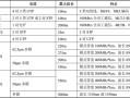 有哪几种传输介质，各种传输介质有什么特点及分类，传输介质对比