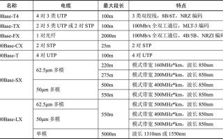 有哪几种传输介质，各种传输介质有什么特点及分类，传输介质对比