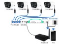 摄像机远程监控怎么连接（摄像机远程监控怎么连接手机）