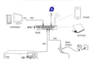 网络摄像头音频怎么接（网络摄像头音频怎么接线）