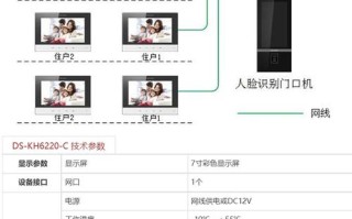 海康楼宇对讲怎么搭建（海康楼宇对讲介绍）