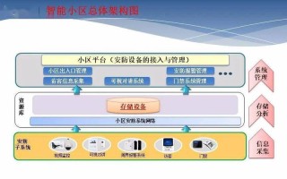 怎么投诉小区安防（怎么投诉小区安防工作人员）