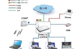 怎么安光纤（安宽带、需要那些注意事项）