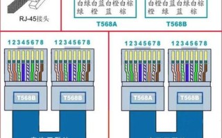 TP摄像头网线线序，监控排线怎么分接线图解