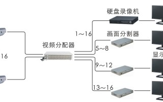 显示器怎么连接监控（室外摄像头怎么连接显示屏）