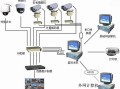 怎么谈监控工程（去学安装监控这行业未来有前途吗）