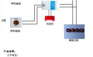 时刻报警器报警怎么处理（整栋楼报警器一直响怎么解除）