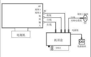 电视闭路线怎么接，电视连接闭路电视怎么连接的