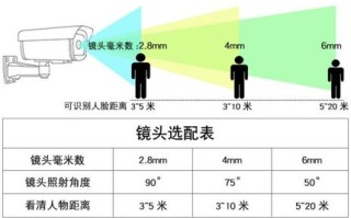 监控摄像头像素怎么选择（监控摄像头怎么分等级，怎么分好坏）