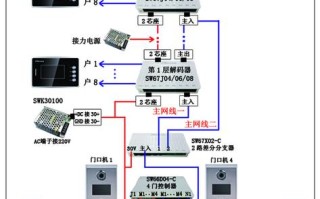 楼宇对讲怎么接工程（楼宇对讲8个解码器怎么连接）