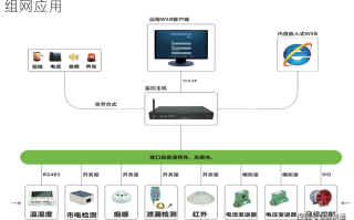 动环监控软件怎么看（什么是咔动环）