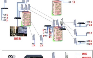 网桥支架怎么安装，网桥怎么安装图解