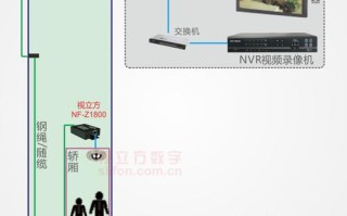 梯控用网络怎么传输（室内可视对讲怎样控制电梯）