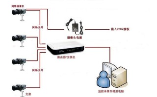 无线监控怎么连接到录像机，监控无线摄像头怎么连接手机