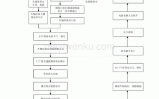 怎么给访客叫梯（vip接待服务流程）