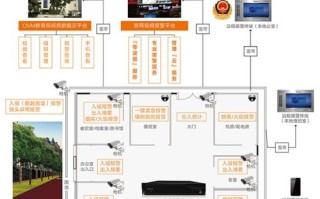 监控怎么和公安联网（警用执法记录仪联网吗）