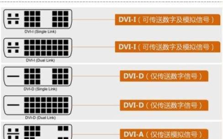 dvi怎么输出2k（核显怎么设置2k分辨率）