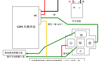 车载导航怎么看接线路线，联动电子地图怎么接线的