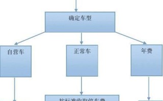 地下停车场申请流程，如何申请停车场收费