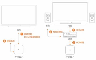 边缘盒子怎么和设备连接（边缘盒子怎么和设备连接的）