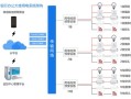 智慧用电电流比怎么算（智慧安全电源原理）