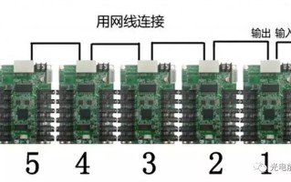 led大屏安装详细教程，怎么装led大屏接线方法视频