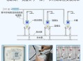 一体水控机怎么破解（一体水控机怎么破解密码视频）