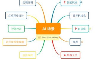 如何避免被ai系统检测，ai系统怎么检测字体颜色