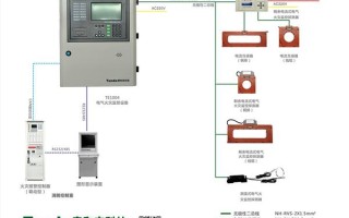 电气火灾监控怎么安装（电气火灾监控怎么安装视频）