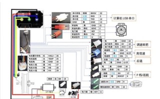 远驱控制器防盗功能怎么用，防盗报警控制器怎么用的