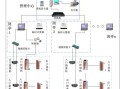 停车场门禁系统怎么用（停车场门禁系统的工作原理）