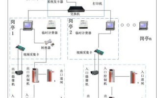 停车场门禁系统怎么用（停车场门禁系统的工作原理）