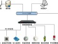 机房环境监控系统怎么设计（机房环境监控系统怎么设计的）