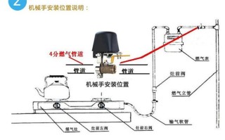 阀门控制机械手怎么开（安装机械手还要装高压阀门吗）