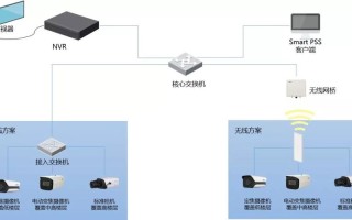 高空监控器怎么选（大华高空抛物摄像头算法如何设置）