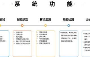 安防销售怎么做（求安防产品销售业务员提成方案，具体一点，产品利润10%-15%左右）