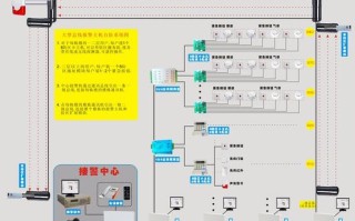 报警主机怎么设防（报警主机怎么设防故障）