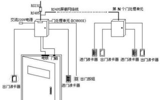 网线门禁怎么连接电脑（网线门禁怎么连接电脑上）