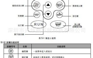 pf的ds怎么用（invt变频器怎么调速度）