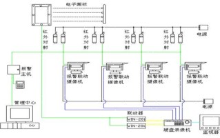 安防报警系统怎么安装（安防报警系统安装图）