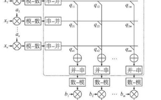 混合矩阵信号冲突怎么解决（混合矩阵信号冲突怎么解决的）