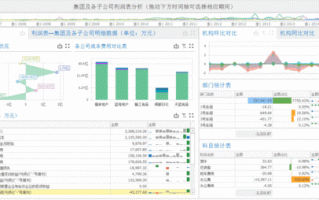 摄像头动态分析怎么调（利润表水平分析表怎么分析）