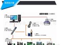 安装门禁怎么预留线，电子巡更安装流程