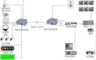 光端机跟设备怎么连接（光端机跟设备怎么连接使用）